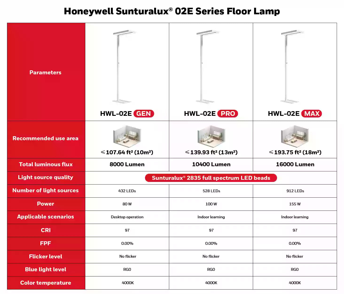 Ausführliche Bewertung | Honeywell HWL-02E Serie Stehlampe
