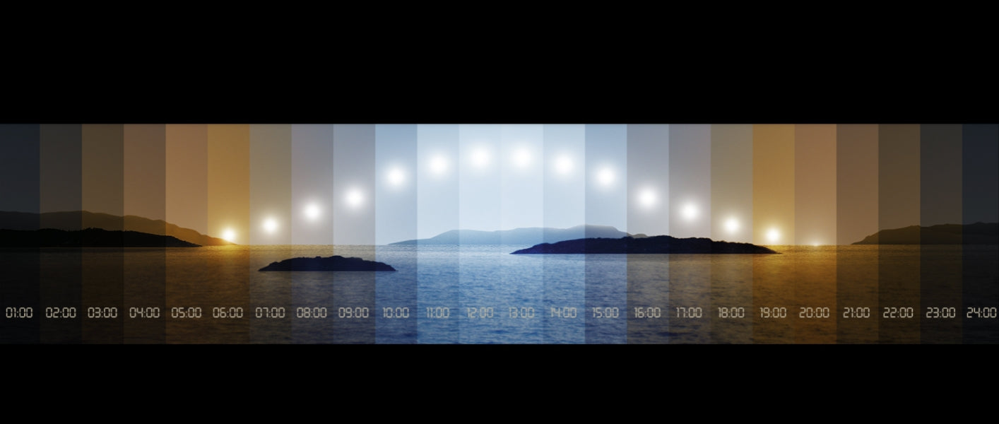 Wissenschaftliches Diagramm, das zeigt, wie Sunturalux-Beleuchtung den natürlichen zirkadianen Rhythmus und gesunde Melatoninproduktionszyklen unterstützt